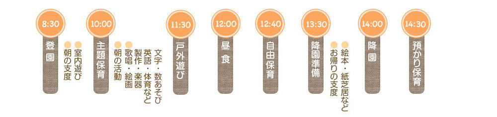 1日のスケジュール